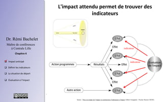 47
Objectifs Résultats
Impact
Évaluation
ex-ante
Évaluation
ex-post
 