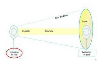 52
 Concevoir des indicateurs
 Mesurer la situation de départ
 Mettre en œuvre les indicateurs
 Déterminer l’impact
Chapitre 3
Dr. Rémi Bachelet
Maître de conférences
à Centrale Lille
Synthèse
.
.
.
• L'impact attendu
• Déduction et induction
• Impact.
 