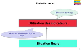 53
Développement d’indicateurs d’impact
Le projet consiste à former le personnel soignant qui formera à son tour
des personnes du corps médical (infirmiers, sages-femmes…)
– La finalité est l’amélioration des conditions de vie des populations ;
– Le but est l’amélioration du système de santé régional
– Les effets sur les médecins/infirmiers … que vous devez étudier sont :
1. L’amélioration de leur statut social
2. L’avancement de leur situation économique,
Source : Prise en compte de l’impact et construction
d’indicateurs d’impact
Gilbert Graugnard - Nicolas Heeren CIEDEL
Proposé à partir de l’exercice d’application réalisé par
Mlle Laëtitia TANKWE.
Rémi BACHELET : gestiondeprojet.pm
 