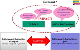 56
 Les critères
 À quoi sert l’évaluation?
 Bonnes pratiques
Chapitre 4
Dr. Rémi Bachelet
Maître de conférences
à Centrale Lille
Suivre et valoriser une évaluation
Photos © www.ifadem.org Liban
 