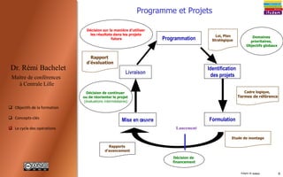 6
Dr. Rémi Bachelet
Maître de conférences
à Centrale Lille
 Objectifs de la formation
 Concepts-clés
 Programme et projets
Programme et Projets
Programmation
Formulation
Identification
des projets
Mise en œuvre
Livraison
Dossier de cadrage
Cadre logique,
Termes de référence
De l’évaluation
Etude de montage
Budget
Rapports d’avancement
Évaluations intermédiaires
Décision de continuer
ou de réorienter le projet
Domaines
prioritaires,
Objectifs globaux
Loi, Plan
Stratégique
Capitalisation pour les programmes
/ projets à venir
Rapport
d’évaluation
Décision de
financement
Lancement
Étude
d’impact
 