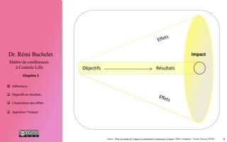 9
 Définitions
 Objectifs et résultats
 L'évaluation des effets
 Apprécier l’impact
Chapitre 1
Dr. Rémi Bachelet
Maître de conférences
à Centrale Lille
Source : Prise en compte de l’impact et construction d’indicateurs d’impact Gilbert Graugnard - Nicolas Heeren CIEDEL
Objectifs Résultats
Impact

 