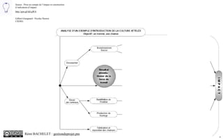 2
Rémi BACHELET : gestiondeprojet.pm
Source : Prise en compte de l’impact et construction
d’indicateurs d’impact
http://goo.gl/xkLqWA
Gilbert Graugnard - Nicolas Heeren
CIEDEL
 
