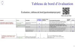 2
Évaluation : tableau de bord [gestiondeprojet.pm]
Tableau de bord d’évaluation
https://goo.gl/162sp
 