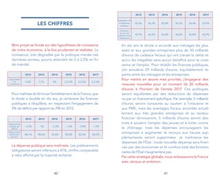 2012    2013    2014    2015    2016    2017

                                                                   Évaluation de
                       les chiffres                                 la dépense
                                                                     publique
                                                                                   56,5%   56,3%   55,8%   55,3%   54,6%   53,9%

                                                                     Évaluation
                                                                    du taux de
                                                                   prélèvements    45,1%   46,5%   46,6%   46,8%   46,8%   46,9%
                                                                    obligatoires


  Mon projet se fonde sur des hypothèses de croissance                En dix ans la droite a accordé aux ménages les plus
  de notre économie, à la fois prudentes et réalistes. La             aisés et aux grandes entreprises plus de 50 milliards
  croissance, très dégradée par la politique menée ces                d’euros de cadeaux fiscaux qui ont creusé la dette et
  dernières années, pourra atteindre de 2 à 2,5% en fin               accru les inégalités sans aucun bénéfice pour la crois-
  de mandat.                                                          sance et l’emploi. Pour rétablir les finances publiques,
                                                                      j’en annulerai 29 milliards d’euros, équitablement ré-
              2012     2013    2014     2015     2016     2017        partis entre les ménages et les entreprises.
Hypothèse                                                             Pour mettre en œuvre mes priorités, j’engagerai des
    de        0,5%     1,7%     2%      2-2,5%   2-2,5%   2-2,5%
croissance                                                            mesures nouvelles pour un montant de 20 milliards
                                                                      d’euros à l’horizon de l’année 2017. Ces politiques
  Pour maîtriser et diminuer l’endettement de la France, que          seront équilibrées par des réductions de dépenses
  la droite a doublé en dix ans, je ramènerai les finances            ou par un financement spécifique. Par exemple, 5 milliards
  publiques à l’équilibre, en respectant l’engagement de              d’euros seront consacrés au soutien à l’industrie et
  3% de déficit par rapport au PIB en 2013.                           aux PME, mais les avantages fiscaux accordés actuel-
                                                                      lement aux très grandes entreprises et au secteur
              2012     2013    2014     2015     2016     2017        financier diminueront. 5 milliards d’euros seront des-
Objectif de                                                           tinés à soutenir l’emploi des jeunes et à lutter contre
 baisse du    - 4,5%   - 3%    - 2,3%   - 1,6%   - 0,8%   + 0%
  déficit                                                             le chômage, mais les dépenses encourageant les
Objectif de
désendet-     88,7%    88,6%   87,6%    85,8%    83,4%    80,2%
                                                                      entreprises à augmenter le recours aux heures sup-
 tement                                                               plémentaires seront supprimées. Je maîtriserai les
                                                                      dépenses de l’État : toute nouvelle dépense sera finan-
  La dépense publique sera maîtrisée. Les prélèvements                cée par des économies et le nombre total des fonction-
  obligatoires seront inférieurs à 47%, chiffre comparable            naires de l’État n’augmentera pas.
  à celui affiché par la majorité sortante.                           Par cette stratégie globale, nous redresserons la France
                                                                      avec sérieux et ambition.


                                 40                                                                 41
 