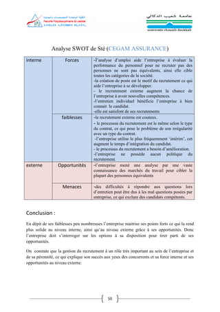 50
Analyse SWOT de Sté (CEGAM ASSURANCE)
interne Forces -l’analyse d’emploi aide l’entreprise à évaluer la
performance du personnel pour ne recruter pas des
personnes ne sont pas équivalents, ainsi elle cible
toutes les catégories de la société.
-la création de poste est le motif du recrutement ce qui
aide l’entreprise à se développer.
- le recrutement externe augment la chance de
l’entreprise à avoir nouvelles compétences.
-l’entretien individuel bénéficie l’entreprise à bien
connait le candidat.
-elle est satisfont de ses recrutements
faiblesses -le recrutement externe est couteux.
- le processus du recrutement est le même selon le type
du contrat, ce qui pose le problème de son irrégularité
avec un type du contrat.
-l’entreprise utilise le plus fréquemment ‘intérim’, cet
augment le temps d’intégration du candidat.
- le processus du recrutement a besoin d’amélioration.
-l’entreprise ne possède aucun politique du
recrutement.
externe Opportunités -l’entreprise mené une analyse par une vaste
connaissance des marchés du travail pour cibler la
plupart des personnes équivalents
Menaces -des difficultés à répondre aux questions lors
d’entretien peut être dus à les mal questions posées par
entreprise, ce qui exclure des candidats compétents.
Conclusion :
En dépit de ses faiblesses peu nombreuses l’entreprise maitrise ses points forts ce qui la rend
plus solide au niveau interne, ainsi qu’au niveau externe grâce à ses opportunités. Donc
l’entreprise doit s’interroger sur les options à sa disposition pour tirer parti de ses
opportunités.
On constate que la gestion du recrutement à un rôle très important au sein de l’entreprise et
de sa pérennité, ce qui explique son succès aux yeux des concurrents et sa force interne et ses
opportunités au niveau externe.
 