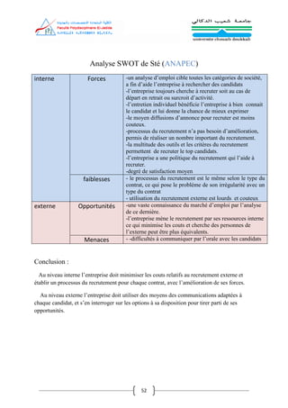 52
Analyse SWOT de Sté (ANAPEC)
interne Forces -un analyse d’emploi cible toutes les catégories de société,
a fin d’aide l’entreprise à rechercher des candidats
-l’entreprise toujours cherche à recruter soit au cas de
départ en retrait ou surcroit d’activité.
-l’entretien individuel bénéficie l’entreprise à bien connait
le candidat et lui donne la chance de mieux exprimer
-le moyen diffusions d’annonce pour recruter est moins
couteux.
-processus du recrutement n’a pas besoin d’amélioration,
permis de réaliser un nombre important du recrutement.
-la multitude des outils et les critères du recrutement
permettent de recruter le top candidats.
-l’entreprise a une politique du recrutement qui l’aide à
recruter.
-degré de satisfaction moyen
faiblesses - le processus du recrutement est le même selon le type du
contrat, ce qui pose le problème de son irrégularité avec un
type du contrat
- utilisation du recrutement externe est lourds et couteux
externe Opportunités -une vaste connaissance du marché d’emploi par l’analyse
de ce dernière.
-l’entreprise mène le recrutement par ses ressources interne
ce qui minimise les couts et cherche des personnes de
l’externe peut être plus équivalents.
Menaces - -difficultés à communiquer par l’orale avec les candidats
Conclusion :
Au niveau interne l’entreprise doit minimiser les couts relatifs au recrutement externe et
établir un processus du recrutement pour chaque contrat, avec l’amélioration de ses forces.
Au niveau externe l’entreprise doit utiliser des moyens des communications adaptées à
chaque candidat, et s’en interroger sur les options à sa disposition pour tirer parti de ses
opportunités.
 
