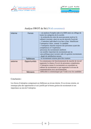 55
Analyse SWOT de Sté (Wafa assurance)
interne Forces - un analyse d’emploi aide à la GRH ainsi un ciblage de
toutes les catégories de la société.
- la recherche de créer du nouveau poste motiver le
cabinet à recruter, ainsi en cas de surcroît d’activité.
- -l’entretien individuel et en face à face bénéficient
l’entreprise à bien connait le candidat
- l’entreprise cherche toujours des personnes ayant des
compétences et l’expérience.
-processus du recrutement amélioré.
-un nombre important du recrutement par an.
-une politique pour recruter aide à la gestion recrutement.
- degré de satisfaction moyen
faiblesses - le recrutement externe peut être couteux
externe Opportunités -la connaissance du fonctionnement du marché de travail
augmente la chance d’avoir de personnes compétentes.
-l’entreprise mener le recrutement en consultant un
cabinet de recrutement ce qui augmente le niveau de
communication avec environnement.
Menaces -difficultés à communiquer par l’orale avec les candidats
Conclusion :
Les forces d’entreprise compensent ses faiblesses au niveau interne. Et eu niveau externe, en
remarque plus des opportunités et ceci justifié par la bonne gestion du recrutement et son
importance au sien de l’entreprise.
 