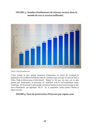 27
FIGURE 4 : Nombre d'utilisateurs de réseaux sociaux dans le
monde de 2010 à 2020(en milliards)
Source : http//fr.satista.com
L'Asie compte la plus grande proportion d'internautes en raison de sa densité de
population et de la diffusion d'Internet dans de nombreux pays tels que la Corée du Sud, la
Chine, l'Inde et d'autres pays à forte densité. Malgré le fait que ces pays ont la plus
grande part d'internautes, la couverture est seulement à 46,7% de la population totale,
l'Amérique du Nord ayant la plus grande couverture Internet et donc le pourcentage le plus
élevé d'internautes qui représente 88,1% de la population totale comme l’illustre la
figure suivante.
FIGURE 5: Taux de pénétration d'Internet par région 2020
 