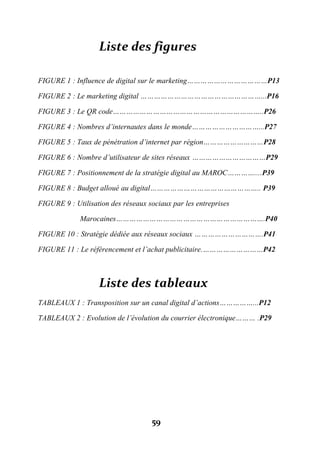 59
Liste des figures
FIGURE 1 : Influence de digital sur le marketing………………………………P13
FIGURE 2 : Le marketing digital ………………………………………………...P16
FIGURE 3 : Le QR code…………………………………………………………..P26
FIGURE 4 : Nombres d’internautes dans le monde…………………………...P27
FIGURE 5 : Taux de pénétration d’internet par région………………………P28
FIGURE 6 : Nombre d’utilisateur de sites réseaux ……………………………P29
FIGURE 7 : Positionnement de la stratégie digital au MAROC…………....P39
FIGURE 8 : Budget alloué au digital………………………………………….. P39
FIGURE 9 : Utilisation des réseaux sociaux par les entreprises
Marocaines………………………………………………………….P40
FIGURE 10 : Stratégie dédiée aux réseaux sociaux ………………………….P41
FIGURE 11 : Le référencement et l’achat publicitaire.………………………P42
Liste des tableaux
TABLEAUX 1 : Transposition sur un canal digital d’actions……………...P12
TABLEAUX 2 : Evolution de l’évolution du courrier électronique……… .P29
 