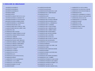 Projet Formations Sfsic