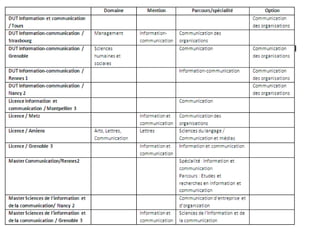 Projet Formations Sfsic