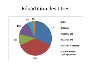 Projet Formations Sfsic