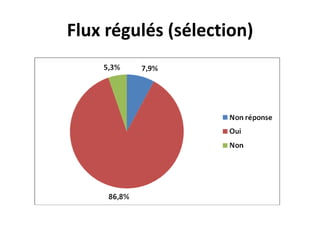 Projet Formations Sfsic