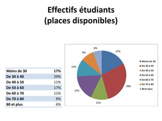 Projet Formations Sfsic