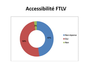 Projet Formations Sfsic