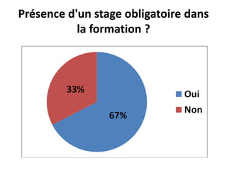 Projet Formations Sfsic