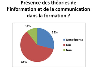 Projet Formations Sfsic