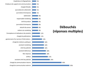 Projet Formations Sfsic