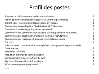 Projet Formations Sfsic