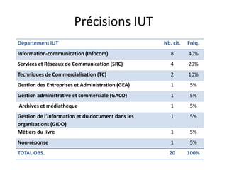 Projet Formations Sfsic