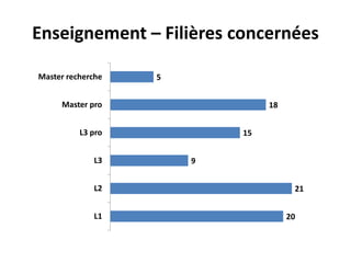 Projet Formations Sfsic