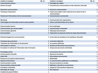 Projet Formations Sfsic