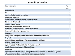 Projet Formations Sfsic