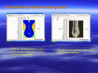 Présentation du traitement des gouutes   Profil de référence obtenu à partir de la programmation de le forme  théorique des gouttes  Ajustement du profil pour déterminer  La tension de surface  