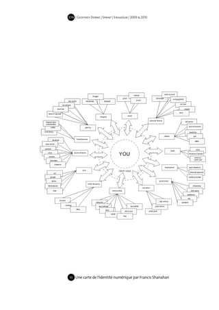 IDN | Geoffrey Dorne | Sprint | EnsadLab | 2009 & 2010




10   Une carte de l’identité numérique par Francis Shanahan
 