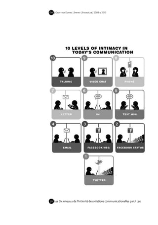 IDN | Geoffrey Dorne | Sprint | EnsadLab | 2009 & 2010




29   Les dix niveaux de l’intimité des relations communicationelles par Ji Lee
 