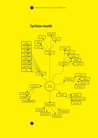 IDN | Geoffrey Dorne | Sprint | EnsadLab | 2009 & 2010




Synthèse visuelle




36
 