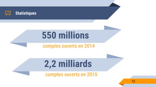 Statistiques
12
comptes ouverts en 2014
550 millions
comptes ouverts en 2015
2,2 milliards
 