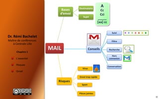  L’essentiel
 Risques
 Gmail
Maître de conférences
à Centrale Lille
Dr. Rémi Bachelet
Chapitre 1



MAIL Conseils
Suivi
Filtre
Recherche
Hors
connexion
Conversation
11
Spam
Pièces jointes
Risques
Virus
Envoi trop rapide
Bases
d’envoi
Destinataire
Sujet
A
Cc
Cci
_____
[aa] cc
 