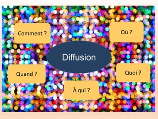 Diffusion
Où ?
Quand ? Quoi ?
Comment ?
À qui ?
 