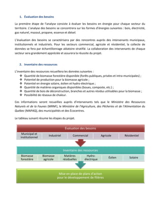 1. Évaluation des besoins

La première étape de l’analyse consiste à évaluer les besoins en énergie pour chaque secteur du
territoire. L’analyse des besoins se concentrera sur les formes d’énergies suivantes : bois, électricité,
gaz naturel, mazout, propane, essence et diésel.

L’évaluation des besoins se caractérisera par des rencontres auprès des intervenants municipaux,
institutionnels et industriels. Pour les secteurs commercial, agricole et résidentiel, la collecte de
données se fera par échantillonnage aléatoire stratifié. La collaboration des intervenants de chaque
secteur sera grandement appréciée et assurera la réussite du projet.


   2. Inventaire des ressources

L’inventaire des ressources recueillera les données suivantes :
     Quantité de biomasse forestière disponible (forêts publiques, privées et intra-municipales) ;
     Potentiel de production pour la biomasse agricole ;
     Potentiel en énergie solaire, éolien et hydro-électrique ;
     Quantité de matières organiques disponibles (boues, composte, etc.) ;
     Quantité de bois de déconstruction, branches et autres résidus utilisables pour la biomasse ;
     Possibilité de réseaux de chaleur.

Ces informations seront recueillies auprès d’intervenants tels que le Ministère des Ressources
Naturels et de la Faunes (MRNF), le Ministère de l’Agriculture, des Pêcheries et de l’Alimentation du
Québec (MAPAQ), des municipalités et des Écocentres.

Le tableau suivant résume les étapes du projet.


                                         Évaluation des besoins
     Municipal et
                           Industriel          Commercial            Agricole           Résidentiel
    institutionnel



                                        Inventaire des ressources
    Biomasse          Biomasse           Matières         Hydro-
                                                                           Éolien           Solaire
    forestière         agricole         résiduelles     électrique



                                   Mise en place de plans d'action
                                  pour le développement de filières
 