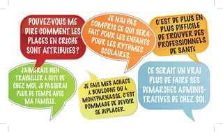 POUVEZ-VOUS ME
DIRE COMMENT LES
PLACES EN CRÈCHE
SONT ATTRIBUÉES ?
JE N’AI PASCOMPRIS CE QUI SERAFAIT POUR LES ENFANTSPOUR LES RYTHMESSCOLAIRES.
JE FAIS MES ACHATS
À BOULOGNE OU À
MONTPARNASSE. C’EST
DOMMAGE DE DEVOIR
SE DÉPLACER.
CE SERAIT UN VRAI
PLUS DE FAIRE SES
DÉMARCHES ADMINIS-
TRATIVES DE CHEZ SOI.
J’AIMERAIS BIEN
TRAVAILLER À CÔTÉ DE
CHEZ MOI, JE PASSERAI
PLUS DE TEMPS AVEC
MA FAMILLE.
C’EST DE PLUS EN
PLUS DIFFICILE
DE TROUVER DES
PROFESSIONNELS
DE SANTÉ
 