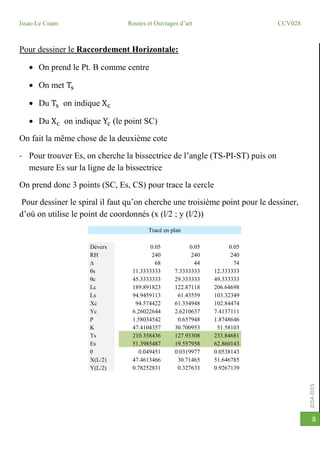 2014-2015
Issae-Le Cnam Routes et Ouvrages d’art CCV028
8
Pour dessiner le Raccordement Horizontale:
 On prend le Pt. B comme centre
 On met Ts
 Du Ts on indique Xc
 Du Xc on indique Yc (le point SC)
On fait la même chose de la deuxième cote
- Pour trouver Es, on cherche la bissectrice de l’angle (TS-PI-ST) puis on
mesure Es sur la ligne de la bissectrice
On prend donc 3 points (SC, Es, CS) pour trace la cercle
Pour dessiner le spiral il faut qu’on cherche une troisième point pour le dessiner,
d’où on utilise le point de coordonnés (x (l/2 ; y (l/2))
Tracé en plan
Dévers 0.05 0.05 0.05
RH 240 240 240
∆ 68 44 74
θs 11.3333333 7.3333333 12.333333
θc 45.3333333 29.333333 49.333333
Lc 189.891823 122.87118 206.64698
Ls 94.9459113 61.43559 103.32349
Xc 94.574422 61.334948 102.84474
Yc 6.26022644 2.6210637 7.4137111
P 1.58034542 0.657948 1.8748646
K 47.4104357 30.700953 51.58103
Ts 210.358436 127.93308 233.84681
Es 51.3985487 19.557958 62.860143
θ 0.049451 0.0319977 0.0538143
X(L/2) 47.4613466 30.71465 51.646785
Y(L/2) 0.78252831 0.327633 0.9267139
 