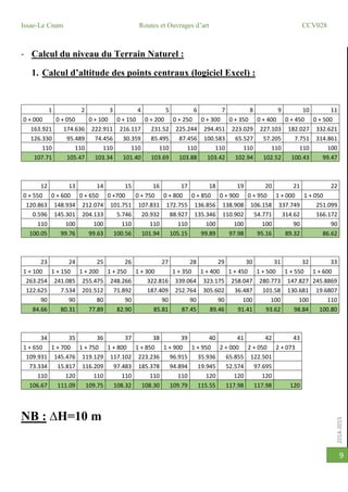 2014-2015
Issae-Le Cnam Routes et Ouvrages d’art CCV028
9
- Calcul du niveau du Terrain Naturel :
1. Calcul d’altitude des points centraux (logiciel Excel) :
1 2 3 4 5 6 7 8 9 10 11
0 + 000 0 + 050 0 + 100 0 + 150 0 + 200 0 + 250 0 + 300 0 + 350 0 + 400 0 + 450 0 + 500
163.921 174.636 222.911 216.117 231.52 225.244 294.451 223.029 227.103 182.027 332.621
126.330 95.489 74.456 30.359 85.495 87.456 100.583 65.527 57.205 7.751 314.861
110 110 110 110 110 110 110 110 110 110 100
107.71 105.47 103.34 101.40 103.69 103.88 103.42 102.94 102.52 100.43 99.47
12 13 14 15 16 17 18 19 20 21 22
0 + 550 0 + 600 0 + 650 0 +700 0 + 750 0 + 800 0 + 850 0 + 900 0 + 950 1 + 000 1 + 050
120.863 148.934 212.074 101.751 107.831 172.755 136.856 138.908 106.158 337.749 251.099
0.596 145.301 204.133 5.746 20.932 88.927 135.346 110.902 54.771 314.62 166.172
110 100 100 110 110 110 100 100 100 90 90
100.05 99.76 99.63 100.56 101.94 105.15 99.89 97.98 95.16 89.32 86.62
23 24 25 26 27 28 29 30 31 32 33
1 + 100 1 + 150 1 + 200 1 + 250 1 + 300 1 + 350 1 + 400 1 + 450 1 + 500 1 + 550 1 + 600
263.254 241.085 255.475 248.266 322.816 339.064 323.175 258.047 280.773 147.827 245.8869
122.625 7.534 201.512 71.892 187.409 252.764 305.602 36.487 101.58 130.681 19.6807
90 90 80 90 90 90 90 100 100 100 110
84.66 80.31 77.89 82.90 85.81 87.45 89.46 91.41 93.62 98.84 100.80
34 35 36 37 38 39 40 41 42 43
1 + 650 1 + 700 1 + 750 1 + 800 1 + 850 1 + 900 1 + 950 2 + 000 2 + 050 2 + 073
109.931 145.476 119.129 117.102 223.236 96.915 35.936 65.855 122.501
73.334 15.817 116.209 97.483 185.378 94.894 19.945 52.574 97.695
110 120 110 110 110 110 120 120 120
106.67 111.09 109.75 108.32 108.30 109.79 115.55 117.98 117.98 120
NB : ∆H=10 m
 