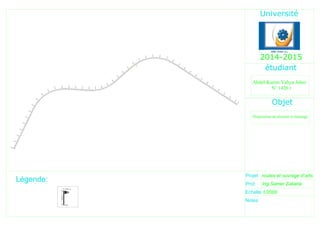0+000
0+050
0+100
0+150
0+200
0+250
0+300
0+350
0+400
0+450
0+500
0+550
0+600
0+650
0+700
0+750
0+800
0+850
0+900
0+950
1+000
1+050
1+100
1+150
1+200
1+250
1+300
1+350
1+400
1+450
1+500
1+550
1+600
1+650
1+700
1+750
1+800
1+850
1+900
1+950
2+000
2+050
2+073
0.65m
0.34 m
0.06
4
Projet
Prof.
Echelle
Ing.Samer Zakaria
1/2000
routes et ouvrage d'arts
Objet
L gende:
Notes:
2014-2015
Abdel-Karim Yahya Jaber
P.B.
 