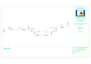 2014-2015
Projet
Prof.
Echelle
Ing.Samer Zakaria
1/5000
routes et ouvrage d'arts
Abdel-Karim Yahya Jaber
Objet
L gende:
Notes:
-0.92% +0.51% -2.88%
-7.92% +3.27%
+9.19%
+2.04%
500
45.892
300.26
200
57.692
142.24
179.662 370.338
120.973
150
137.866
385.085
78.366
 
