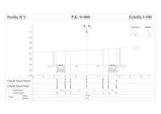 CL
-6 -4 -2-8-10
105
106
107
108
109
110
111
0 6 8 1042
P.K. 0+000
Distance partiel
Surface
Remblais
Echelle:1/100
3
107.50
3
107.46
1 1
107.41
-3-4 0
1.5
-5.5 +3 +4 +5.5
1.5
104.94
104.92
104.92
+2% -2%
104
103
104.94
104.92
104.92
107.82
107.89
107
107.70105
1.5H
1V
1H
2V
Remblais
 