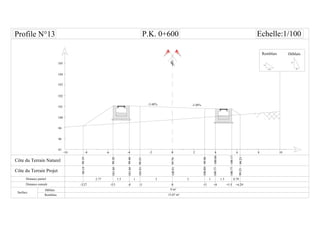CL
-6 -4 -2-8-10
104
105
101
0 6 8 1042
Distance partiel
Surface
Remblais
33
99.55
99.48
99.19
1 1
-3 0-4
1.5
-5.5 +3 +4 +5.5
1.5 0.79
101.01
101.04
103
102
P.K. 0+600 Echelle:1/100
99.19
100
99
98
+6.29
97
-3.48% -3.48%
99.76100.91
99.98
100.06
100.80
100.77
100.77100.17
99.2399.23
99.38101.04
-3.27
2.77
1.5H
1V
1H
2V
Remblais
 
