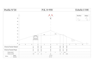 CL
-6 -4 -2-8-10 0 6 8 1042
Distance partiel
Surface
Remblais
33
94.24
93.93
1 1
-3 0-4
1.5
-5.5 +3 +4 +5.04
1.04
93.55
93.50
P.K. 0+950 Echelle:1/100
95
93.593.5
99
98
97
96
+5%
+5%94
93
92
91
95.1693.70
93.99
93.60
93.20
93.85
93.9
93.20
1.5H
1V
1H
2V
Remblais
 