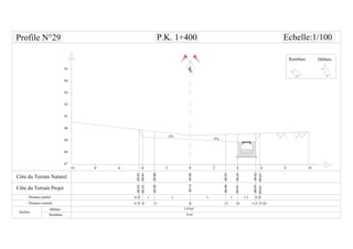 CL
-6 -4 -2-8-10 0 6 8 1042
Distance partiel
Surface
Remblais
33
89.80
89.91
1 1
-3 0-4
0.31
+3 +4 +5.5
89.28
89.33
P.K. 1+400 Echelle:1/100
+5.85
88
89
89.9589.95
1.5
-4.31
90
91
92
0.35
93
94
95
-5%
-5%
89.4689.13
89.55
89.59
88.98
89.93
89.6389.63
88.9389.62
87
1.5H
1V
1H
2V
Remblais
 