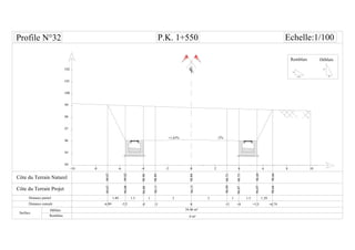 CL
-6 -4 -2-8-10 0 6 8 1042
Distance partiel
Surface
Remblais
33
98.89
98.90
1 1
-3 0-4 +3 +4 +5.5
96.11
96.08
P.K. 1+550 Echelle:1/100
96.0899.02
-5.5
1.5
101
102
97
98
99
100
96
95
-2%+1.63%
1.5
98.8496.15
98.73
98.73
96.09
96.07
96.0798.69
94
1.5H
1V
1H
2V
Remblais
98.6698.66
+6.79
1.29
99.0799.07
-6.99
1.49
 