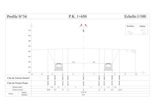 CL
-6 -4 -2-8-10 0 6 8 1042
Distance partiel
Surface
Remblais
33
106.63
106.55
1 1
-3 0-4 +3 +4 +5.5
103.78
103.76
P.K. 1+650 Echelle:1/100
103.76106.50
-5.5
1.5 1.5
102
103
104
105
106
+2% -2%
107
108
109
110
106.67103.84
106.63
106.55
103.78
103.76
103.76106.50
1.5H
1V
1H
2V
Remblais
106.46106.46
-6.84
1.34
106.46106.46
+6.85
1.35
 
