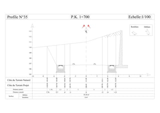 CL
-6 -4 -2-8-10 0 6 8 1042
Distance partiel
Surface
Remblais
33
110.76
110.65
1 1
-3 0-4 +3 +4 +5.5
103.78
103.76
P.K. 1+700 Echelle:1/100
103.76110.48
-5.5
1.5 1.5
105
106
+2% -2%107
108
109
110
111.09106.81
112.1
112.38
103.78
103.76
103.76112.87
111
112
113
1.5H
1V
1H
2V
Remblais
110.29110.29
-7.26
1.76
 