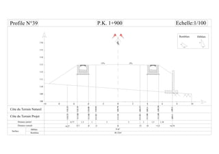 CL
-6 -4 -2-8-10 0 6 8 1042
Distance partiel
Surface
Remblais
33
110.01
110.08
1 1
-3 0-4 +3 +4 +5.5
111.82
111.80
P.K. 1+900 Echelle:1/100
111.80110.19
-5.5
1.5 1.5
+2% -2%
108
109
110
109.79113.10
109.57
109.5
109.39
111
112
113
114
115
110.25110.25
109.3109.3
0.77
-6.27 +6.74
1.24
111.82
111.80
111.80
116
1.5H
1V
1H
2V
Remblais
 