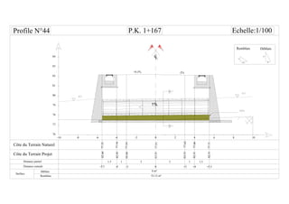 CL
-6 -4 -2-8-10 0 6 8 1042
Distance partiel
Surface
Remblais
33
77.54
77.54
1 1
-3 0-4
1.5
+3 +4 +5.5
1.5
82.66
82.93
P.K. 1+167 Echelle:1/100
82.6677.55
-5.5
84
83
82
81
80
79
78
77
-2%+0.3%
77.5183.21
77.62
77.66
82.53
82.51
82.5177.71
1%
76
1.5H
1V
1H
2V
Remblais
 